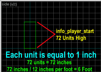 Size does matter !